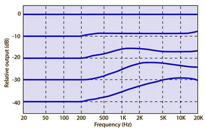Dopamine audio processing plugin