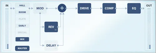 Overloud REmatrix - Multilayer Convolution Reverb