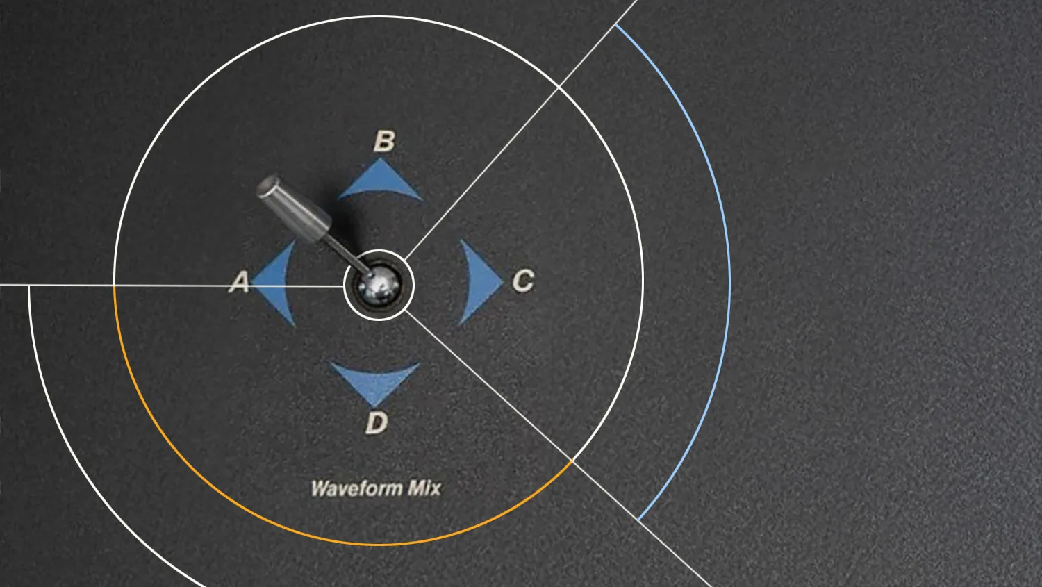 Vector synthesis waveform controller with directional modulation