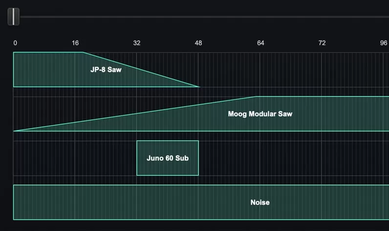 Quadzone Modulation
