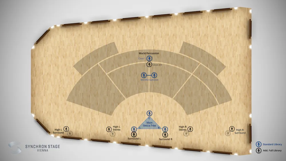 Vienna World Percussion Mic Positions