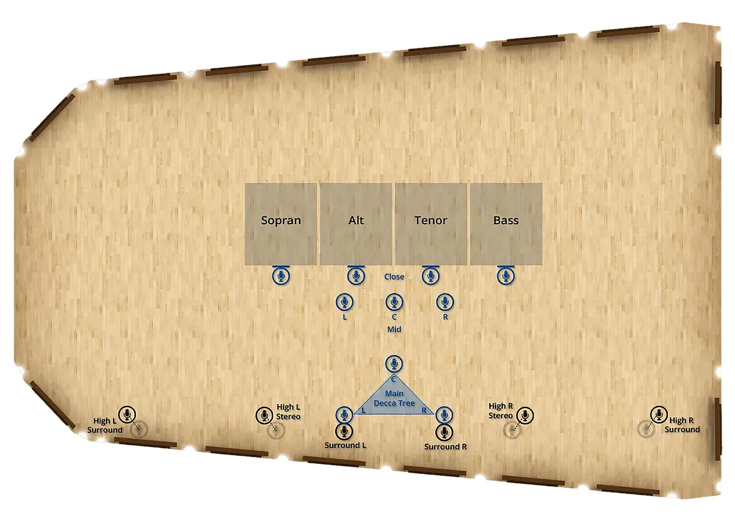 BBO Choirs Mic Positions