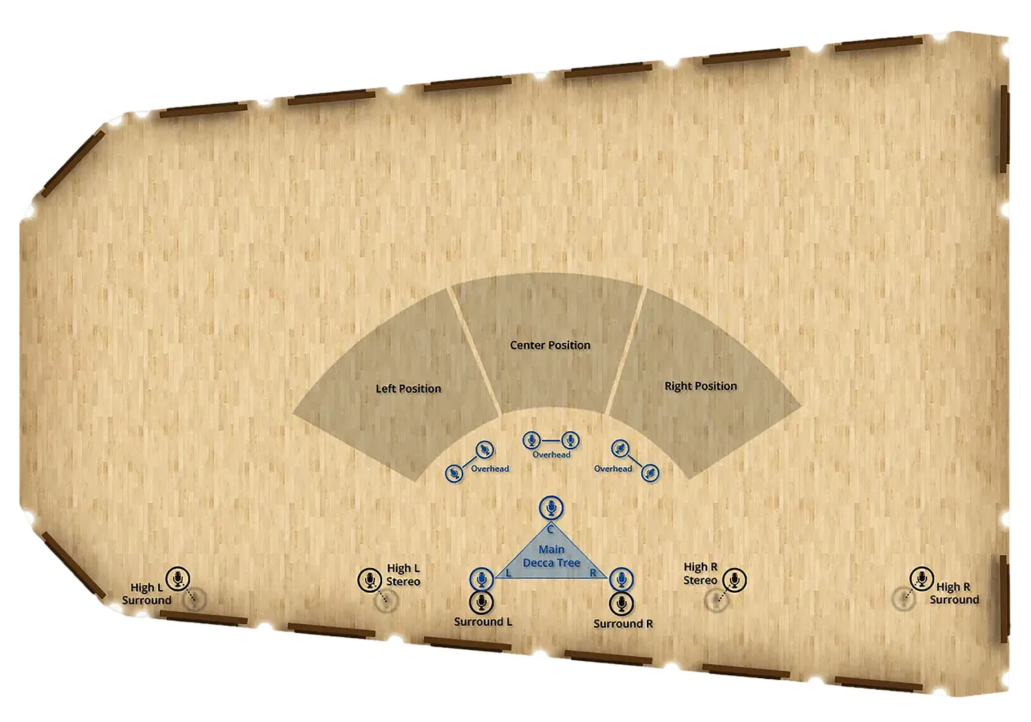 BBO Percussion Mic Positions