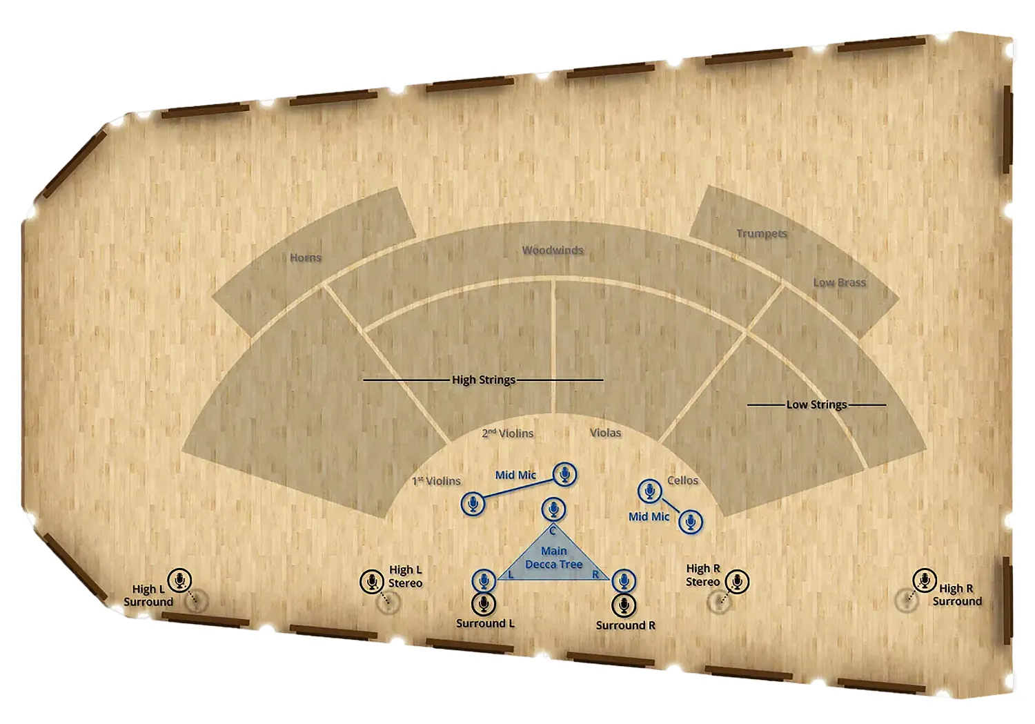 BBO Strings Mic Positions
