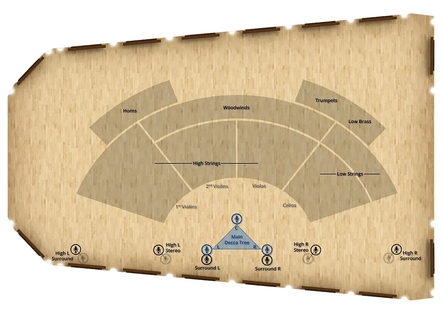 Microphone positions for BBO Tuti