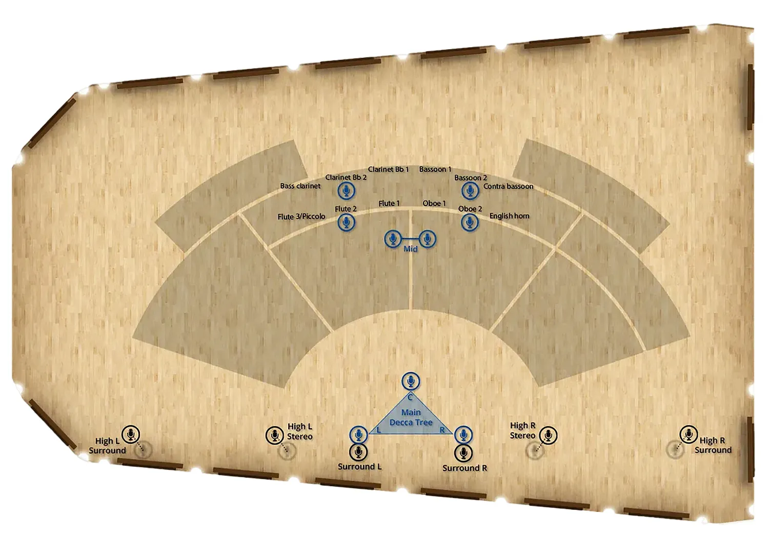 BBO Woodwinds Mic Positions