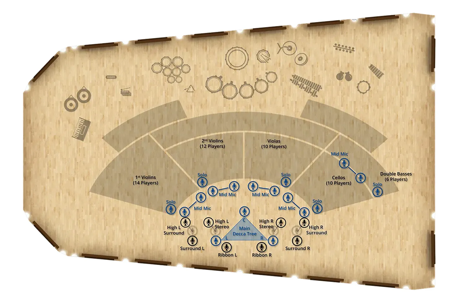 Stage A Decca Tree and surround microphone positions for orchestral string library
