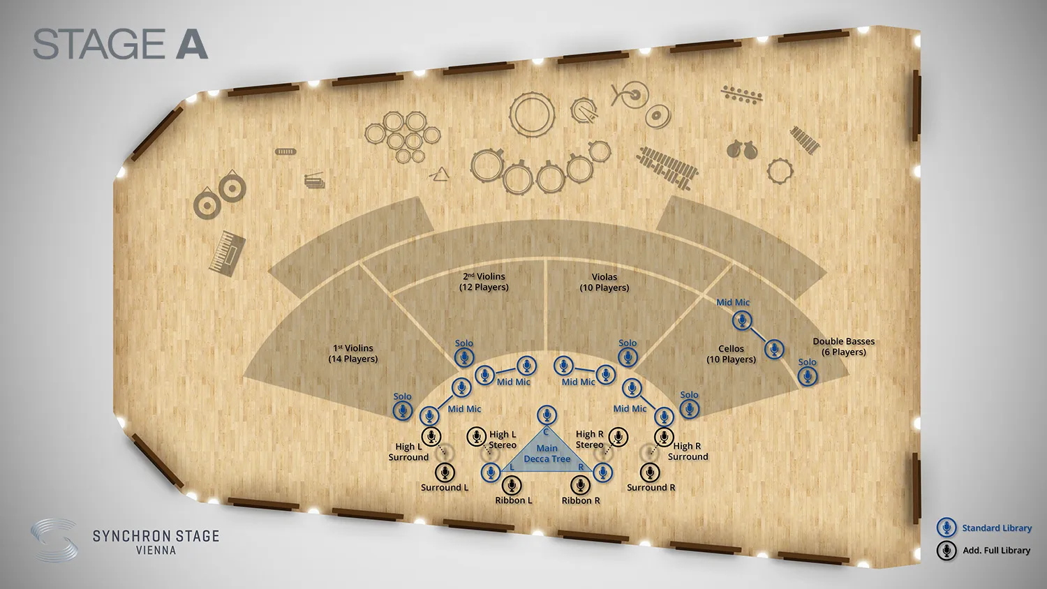 Synchron Duality Strings - Mic Positions