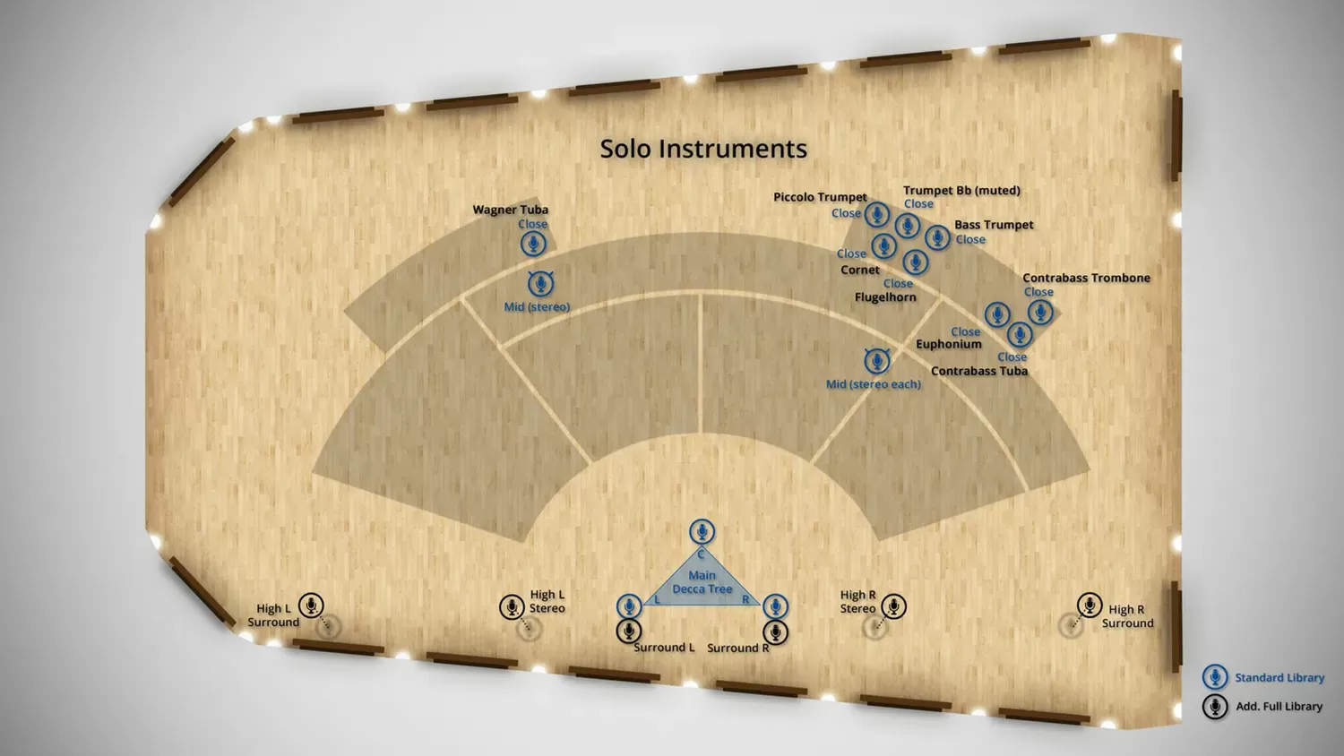 Microphone placement diagram for Vienna Synchron Special Brass